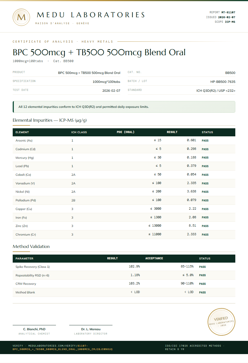 BPC 500mcg + TB500 500mcg Blend Oral Heavy Metals report by Medu Laboratories
