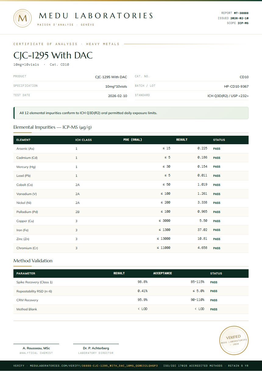 CJC-1295 With DAC Heavy Metals report by Medu Laboratories