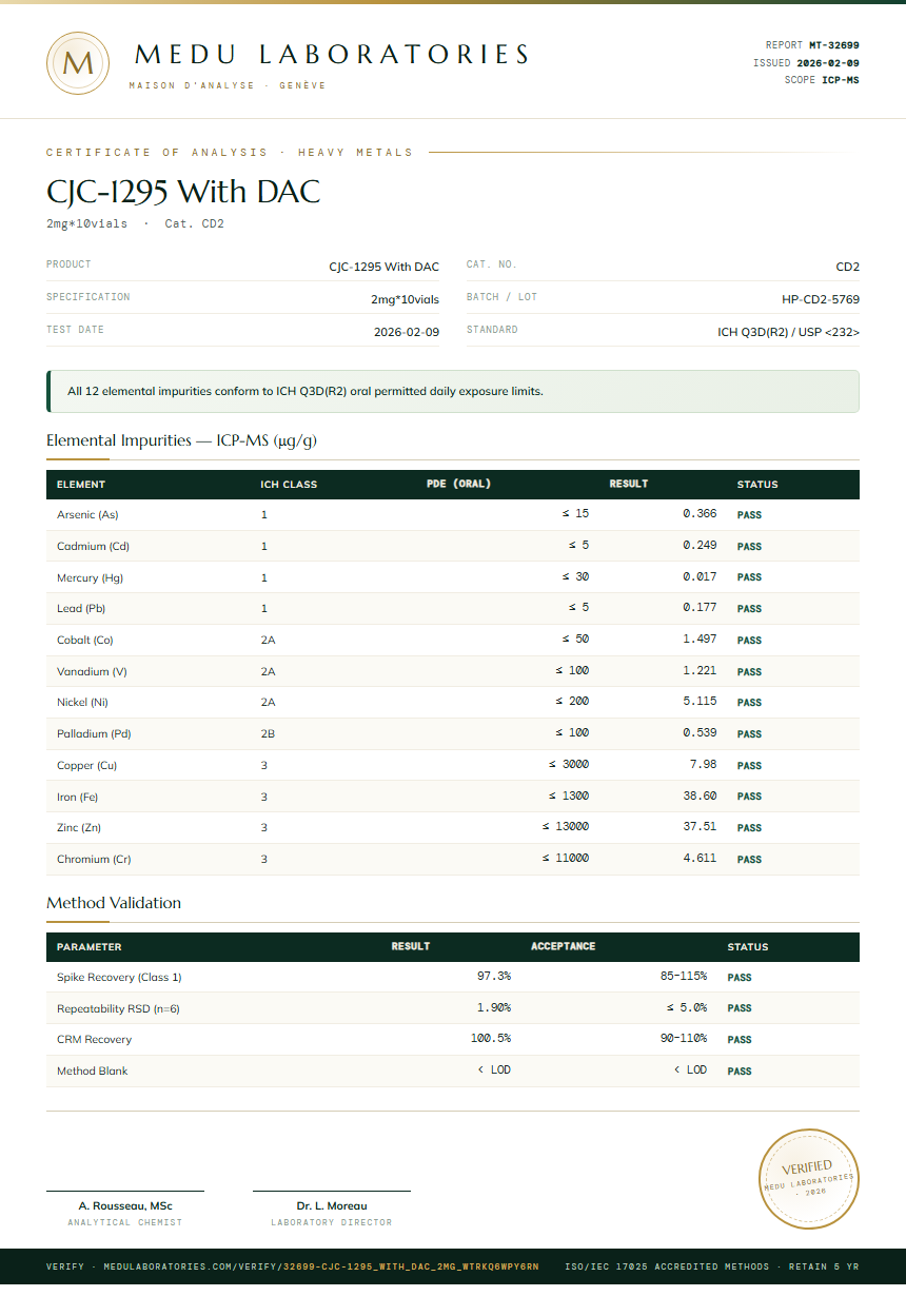 CJC-1295 With DAC Heavy Metals report by Medu Laboratories