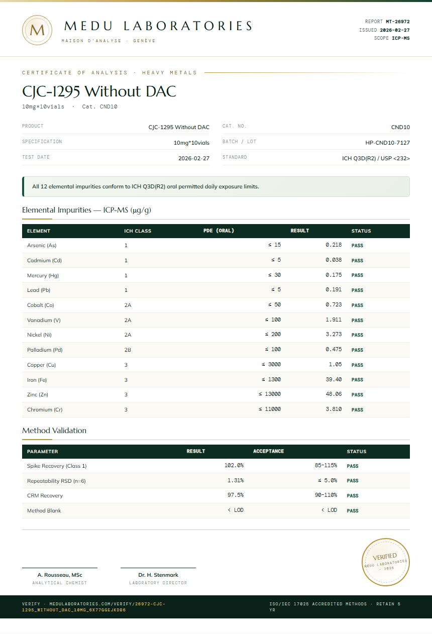 CJC-1295 Without DAC Heavy Metals report by Medu Laboratories
