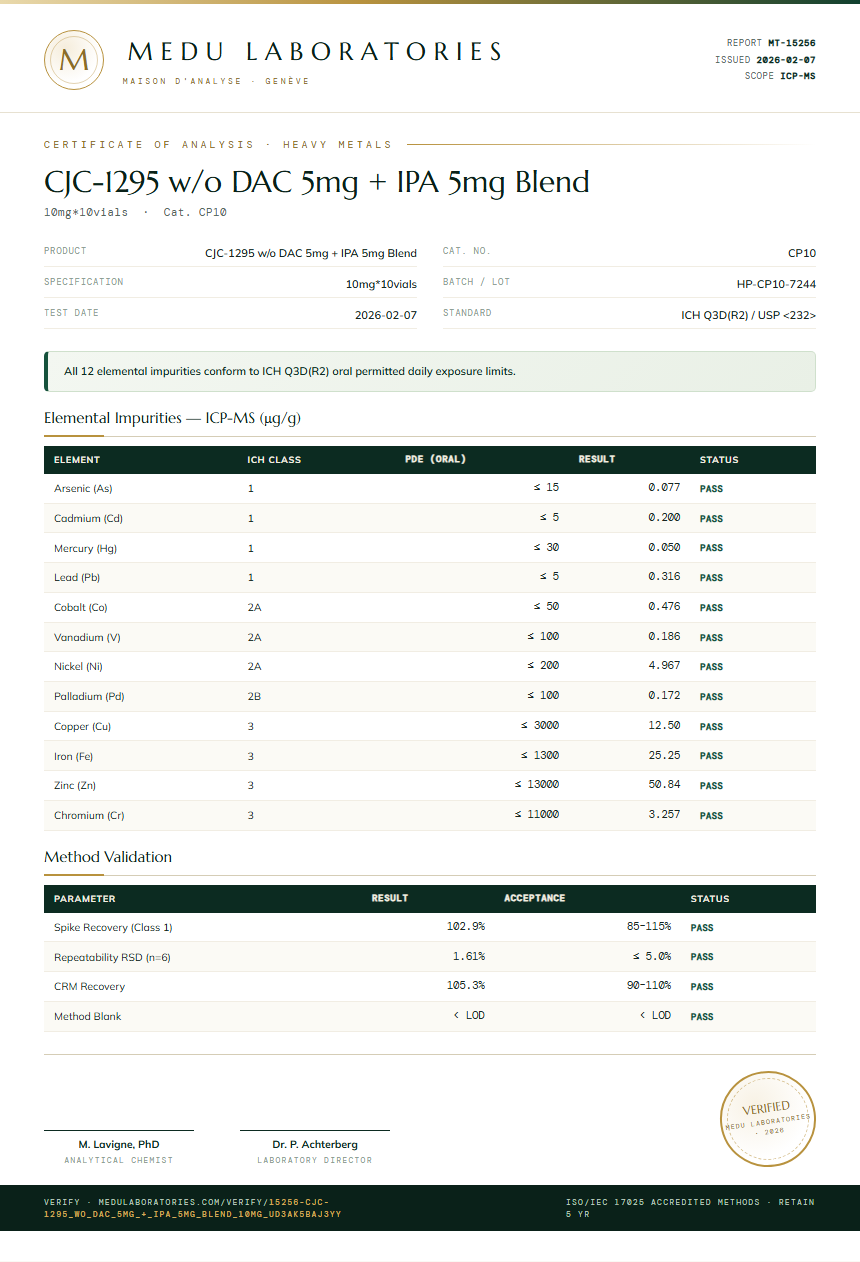 CJC-1295 w/o DAC 5mg + IPA 5mg Blend Heavy Metals report by Medu Laboratories