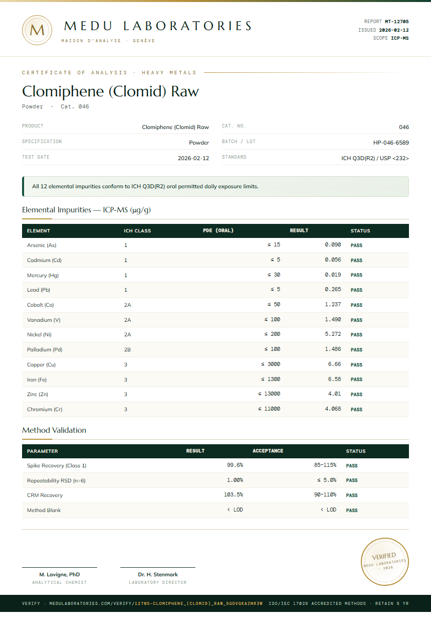 Clomiphene (Clomid) Raw Heavy Metals report by Medu Laboratories