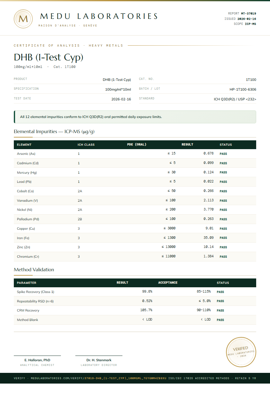 DHB (1-Test Cyp) Heavy Metals report by Medu Laboratories