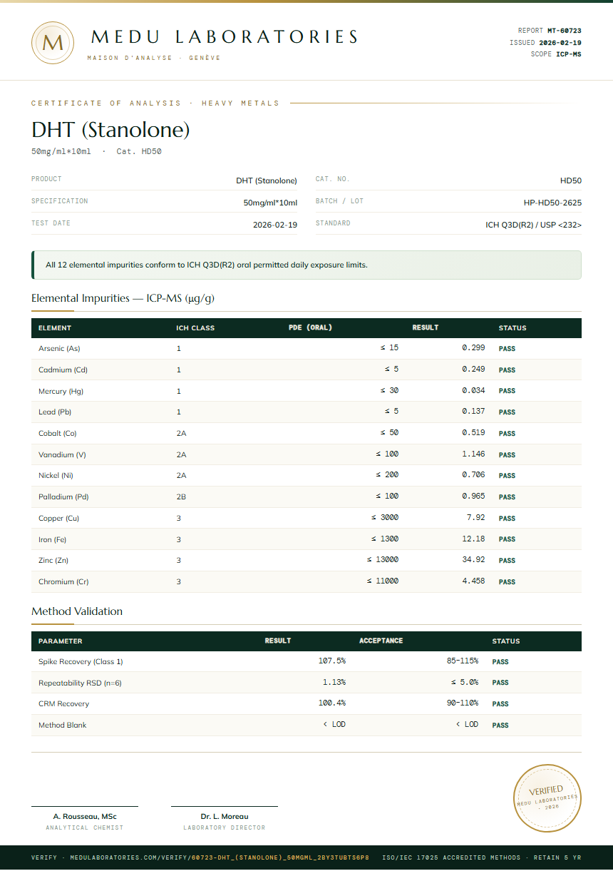 DHT (Stanolone) Heavy Metals report by Medu Laboratories