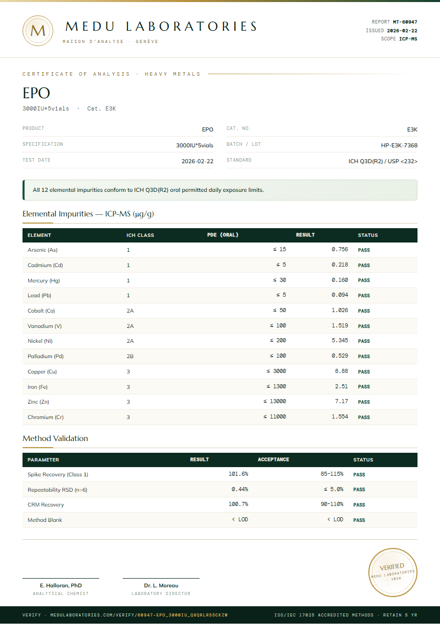 EPO Heavy Metals report by Medu Laboratories