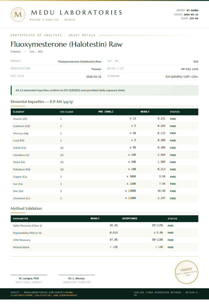 Fluoxymesterone (Halotestin) Raw Heavy Metals report by Medu Laboratories