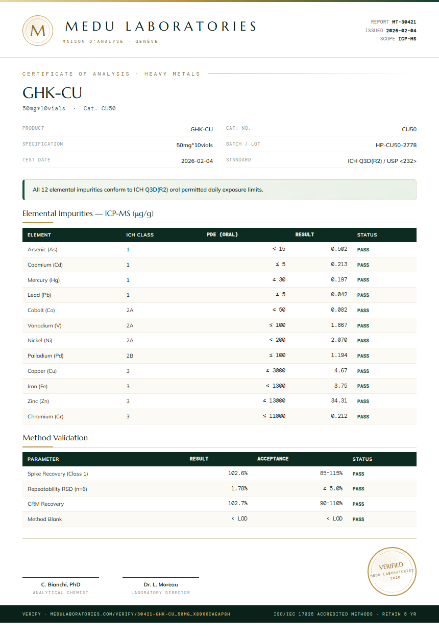 GHK-CU Heavy Metals report by Medu Laboratories