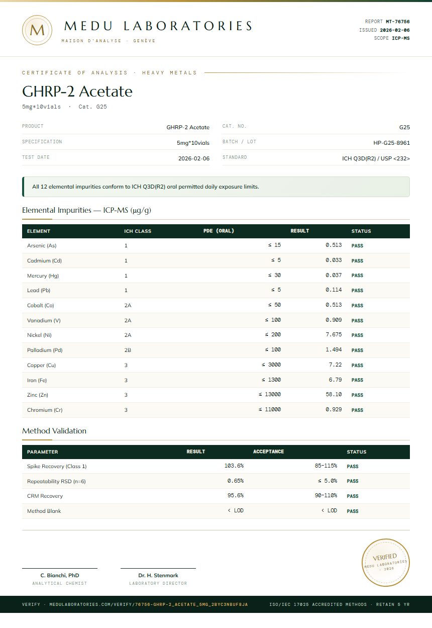 GHRP-2 Acetate Heavy Metals report by Medu Laboratories
