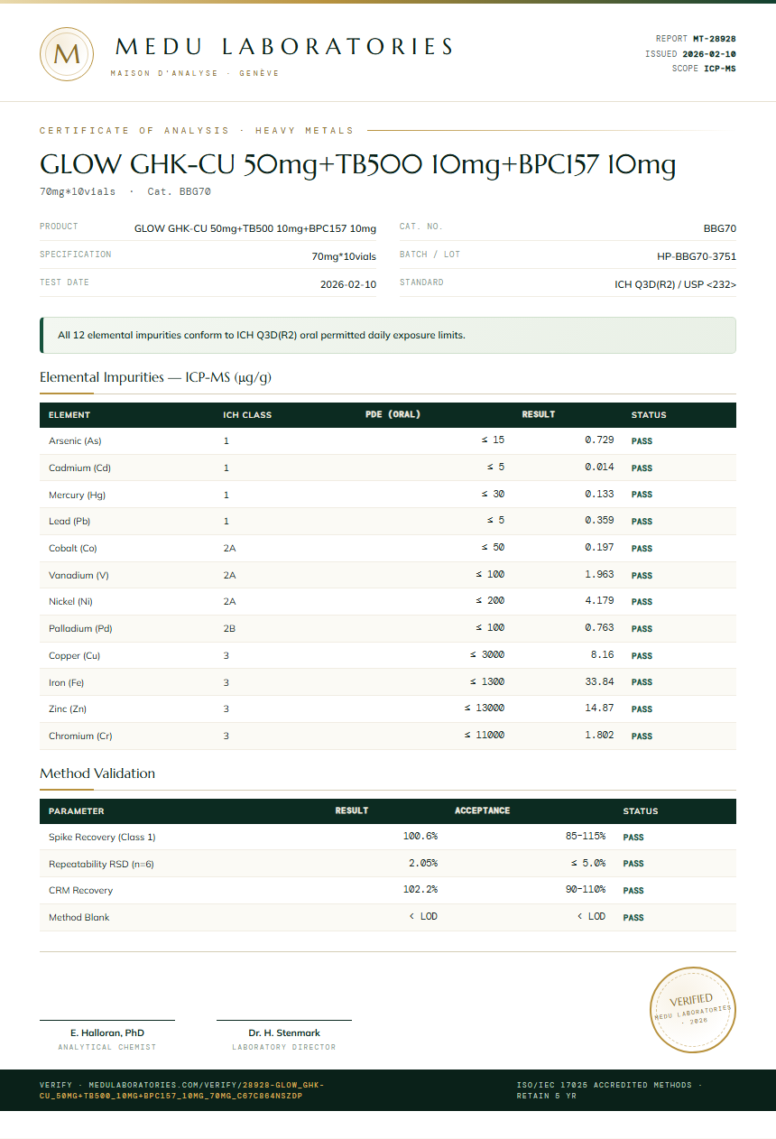 GLOW GHK-CU 50mg+TB500 10mg+BPC157 10mg Heavy Metals report by Medu Laboratories