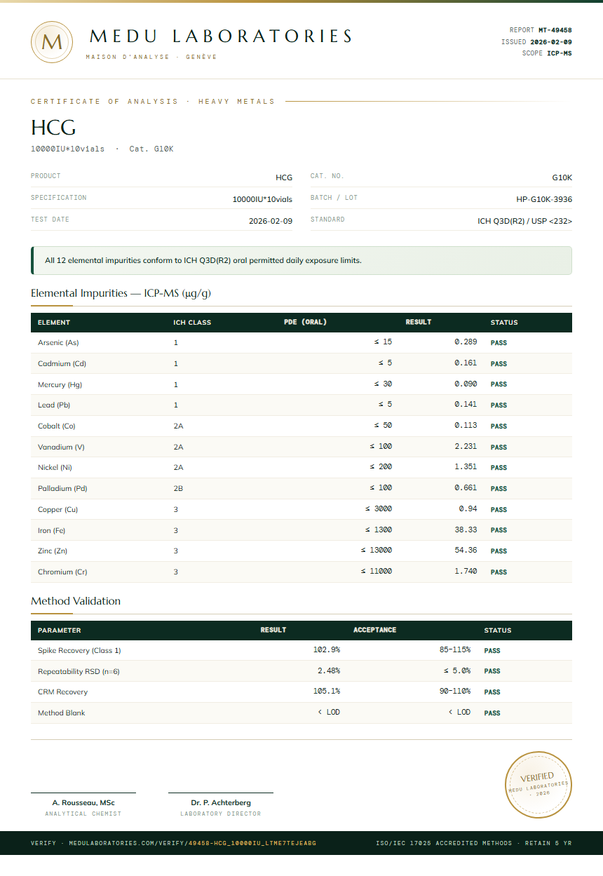 HCG Heavy Metals report by Medu Laboratories