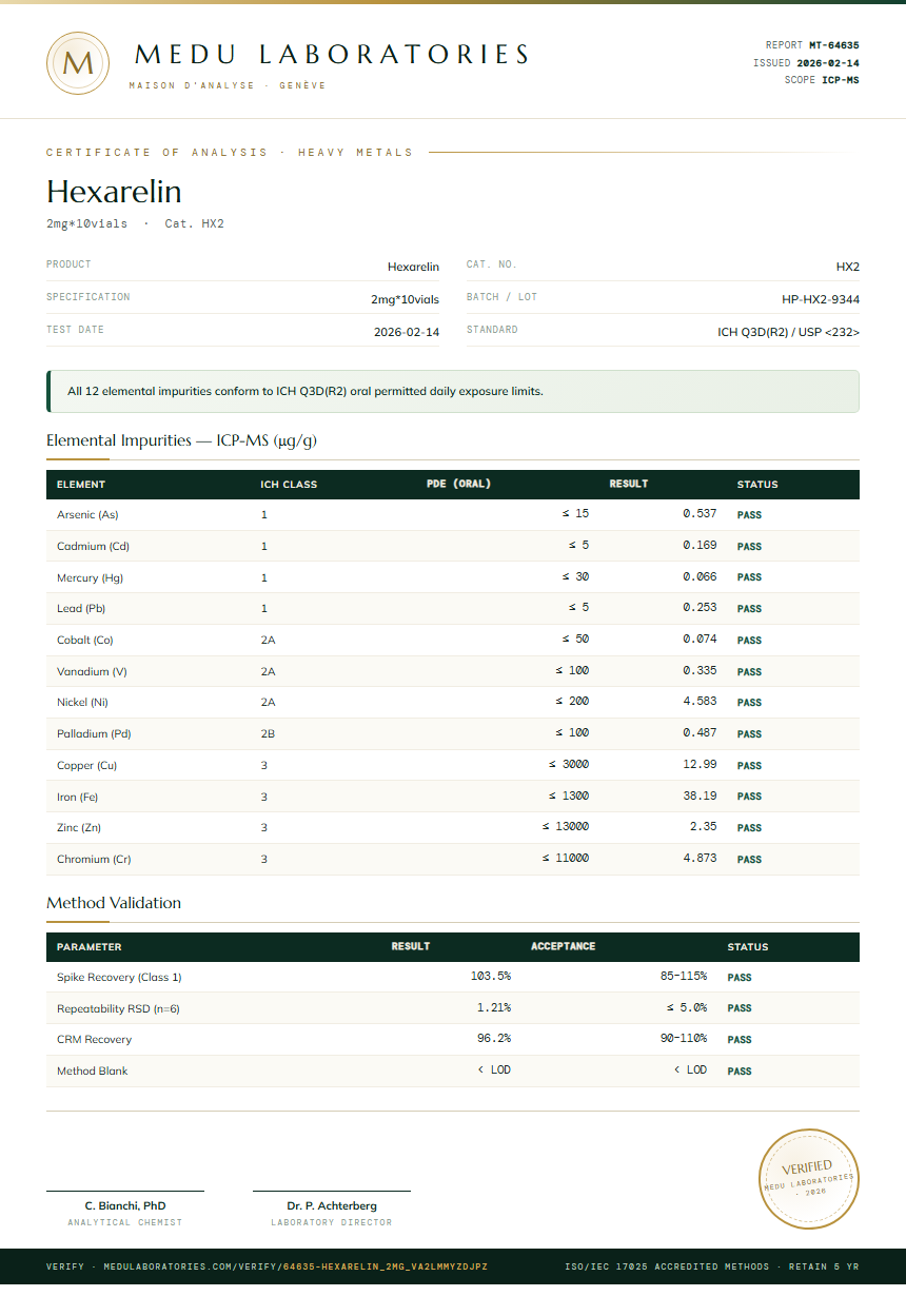 Hexarelin Heavy Metals report by Medu Laboratories