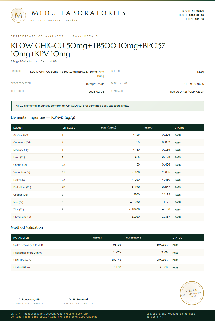 KLOW GHK-CU 50mg+TB500 10mg+BPC157 10mg+KPV 10mg Heavy Metals report by Medu Laboratories