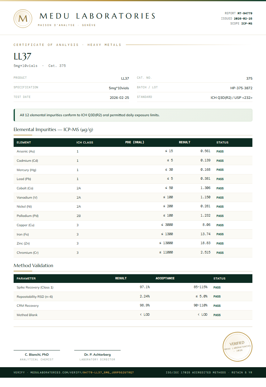 LL37 Heavy Metals report by Medu Laboratories