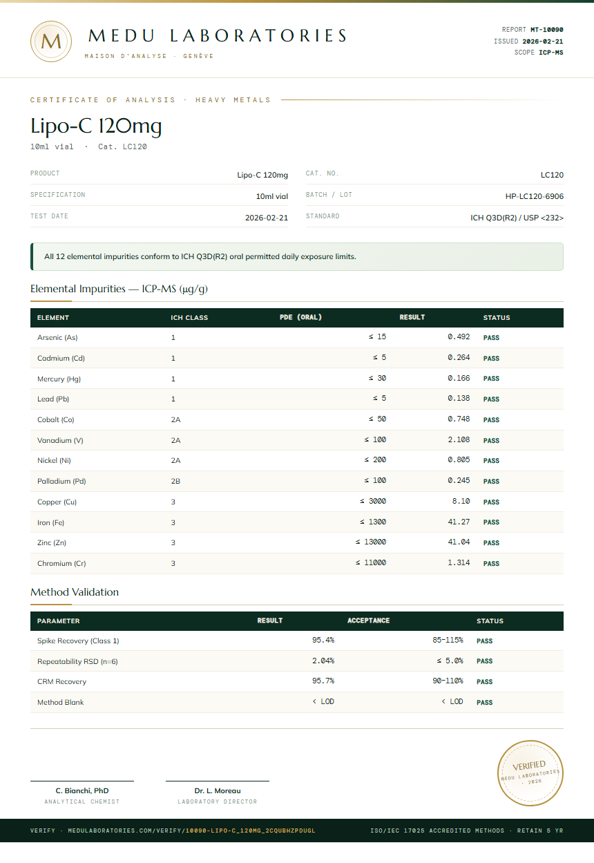 Lipo-C 120mg Heavy Metals report by Medu Laboratories