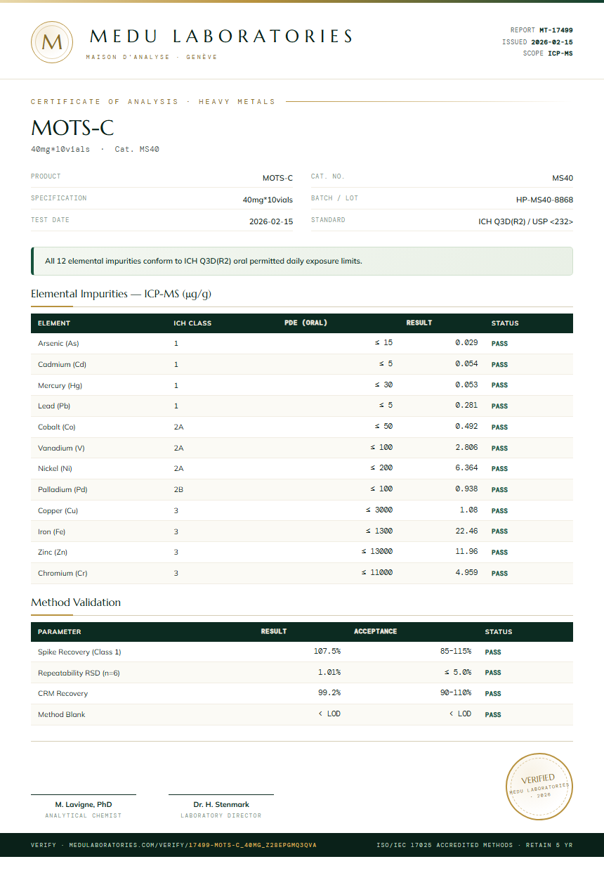 MOTS-C Heavy Metals report by Medu Laboratories