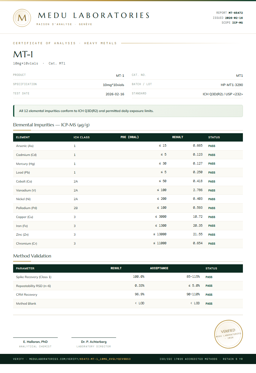 MT-1 Heavy Metals report by Medu Laboratories