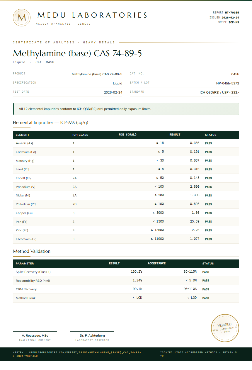 Methylamine (base) CAS 74-89-5 Heavy Metals report by Medu Laboratories