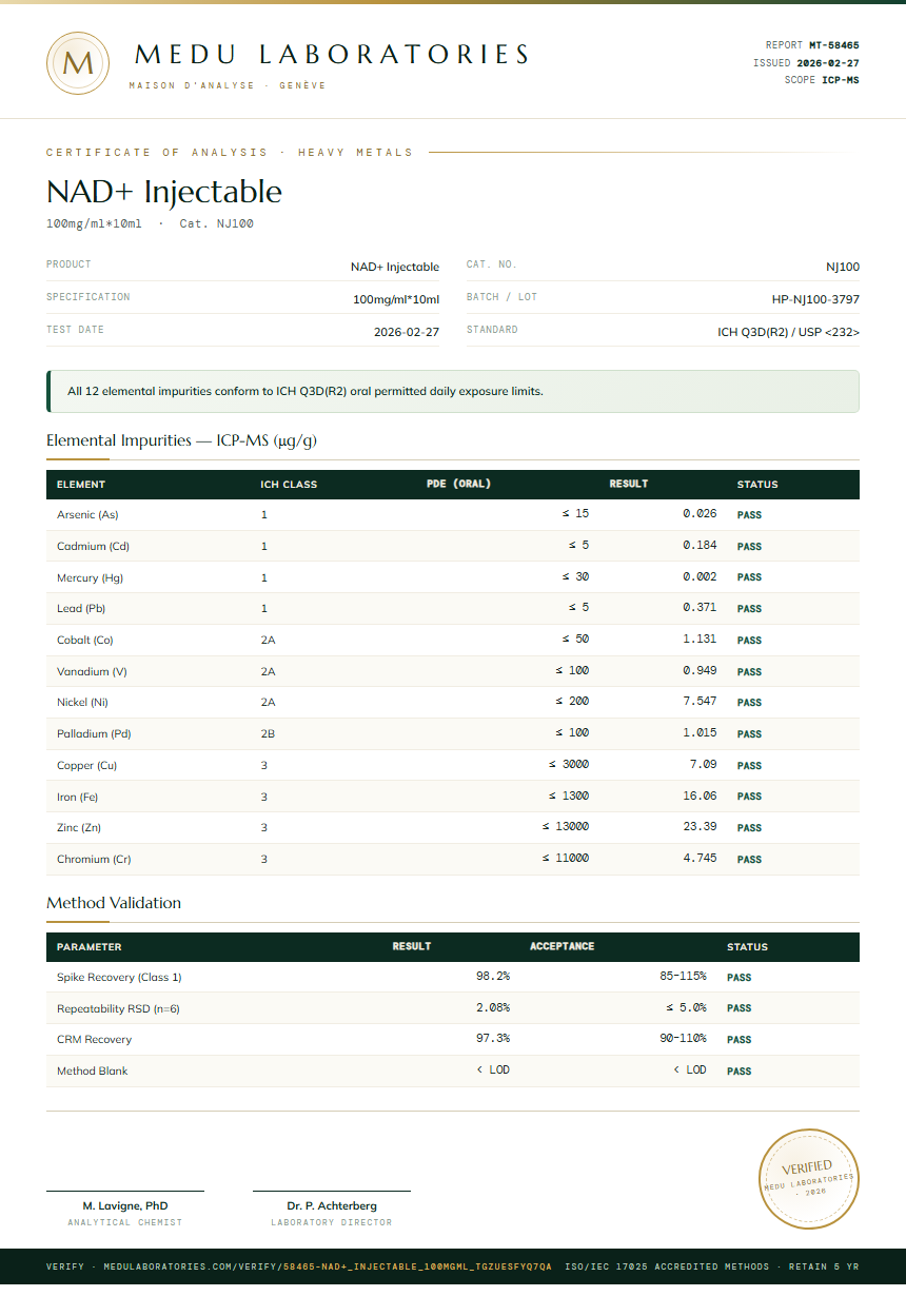 NAD+ Injectable Heavy Metals report by Medu Laboratories