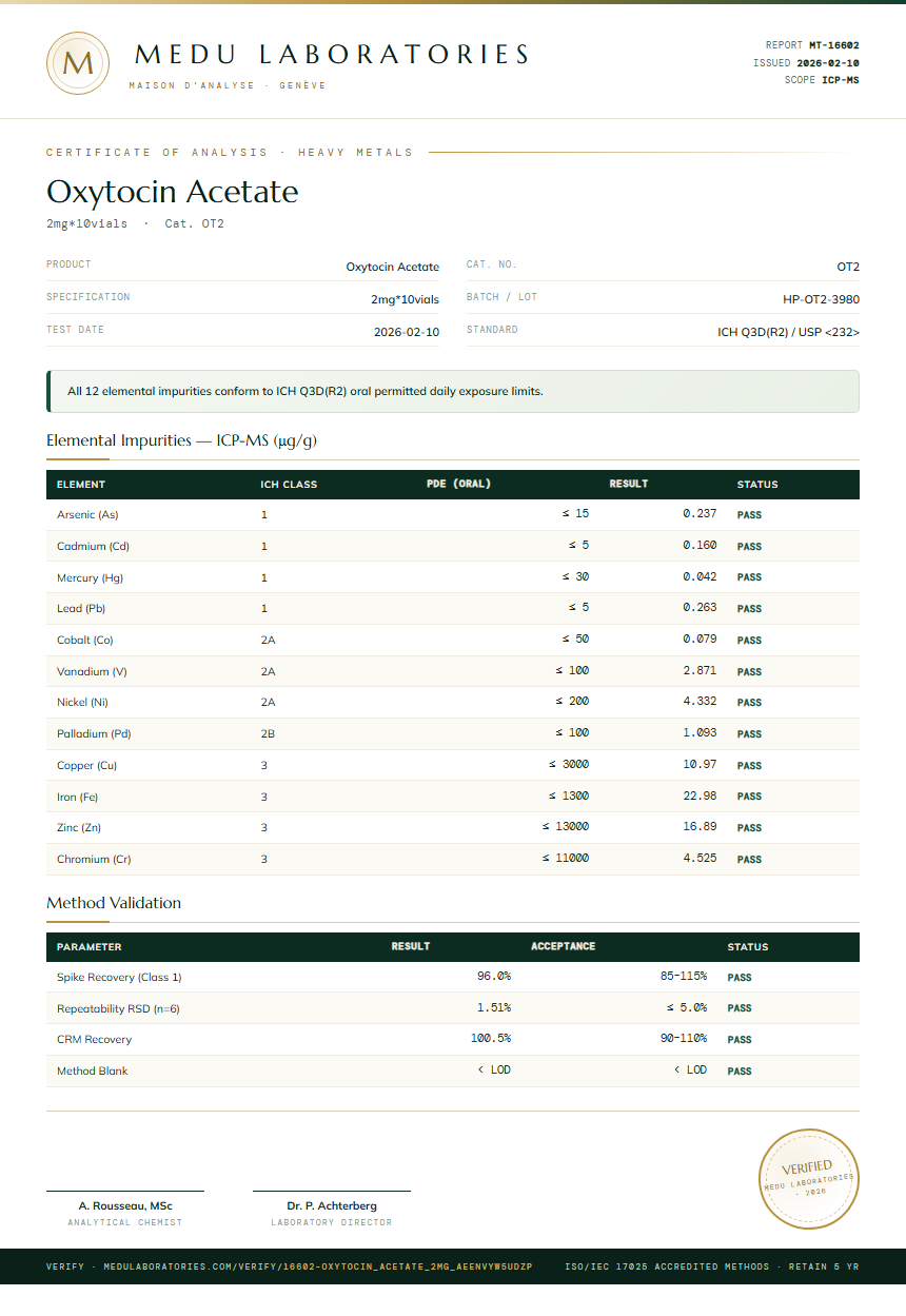 Oxytocin Acetate Heavy Metals report by Medu Laboratories