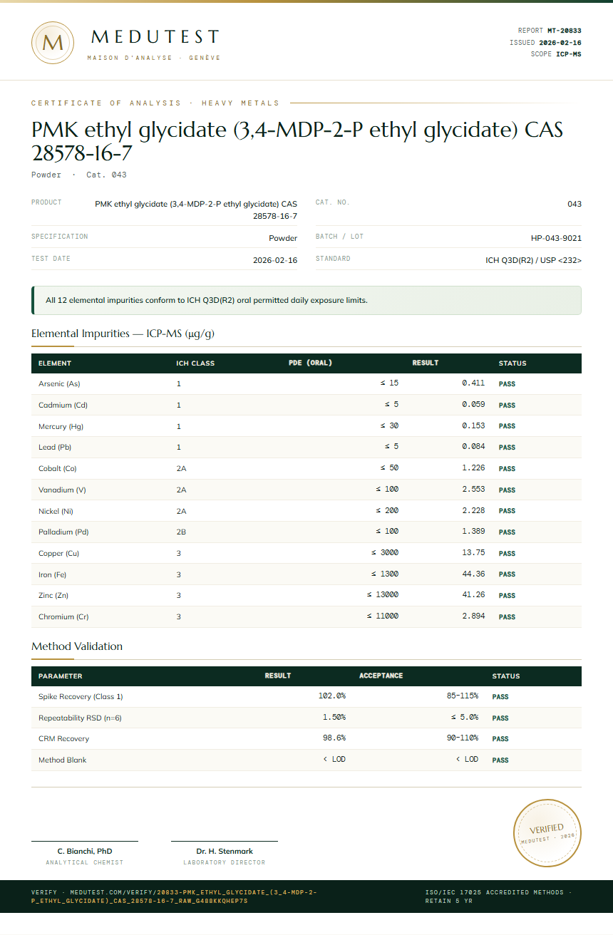 PMK ethyl glycidate (3,4-MDP-2-P ethyl glycidate) CAS 28578-16-7 Heavy Metals report by Medu Laboratories