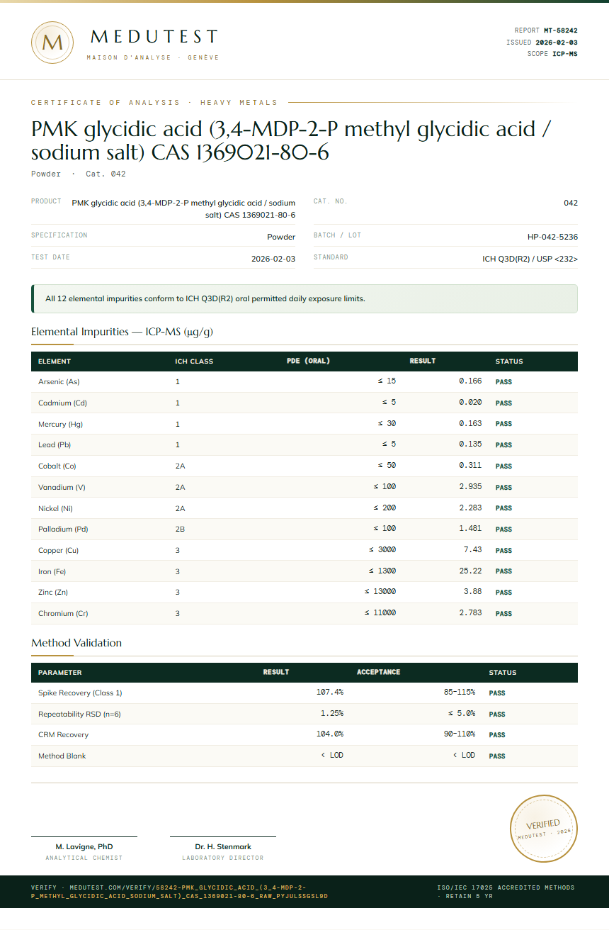 PMK glycidic acid (3,4-MDP-2-P methyl glycidic acid / sodium salt) CAS 1369021-80-6 Heavy Metals report by Medu Laboratories
