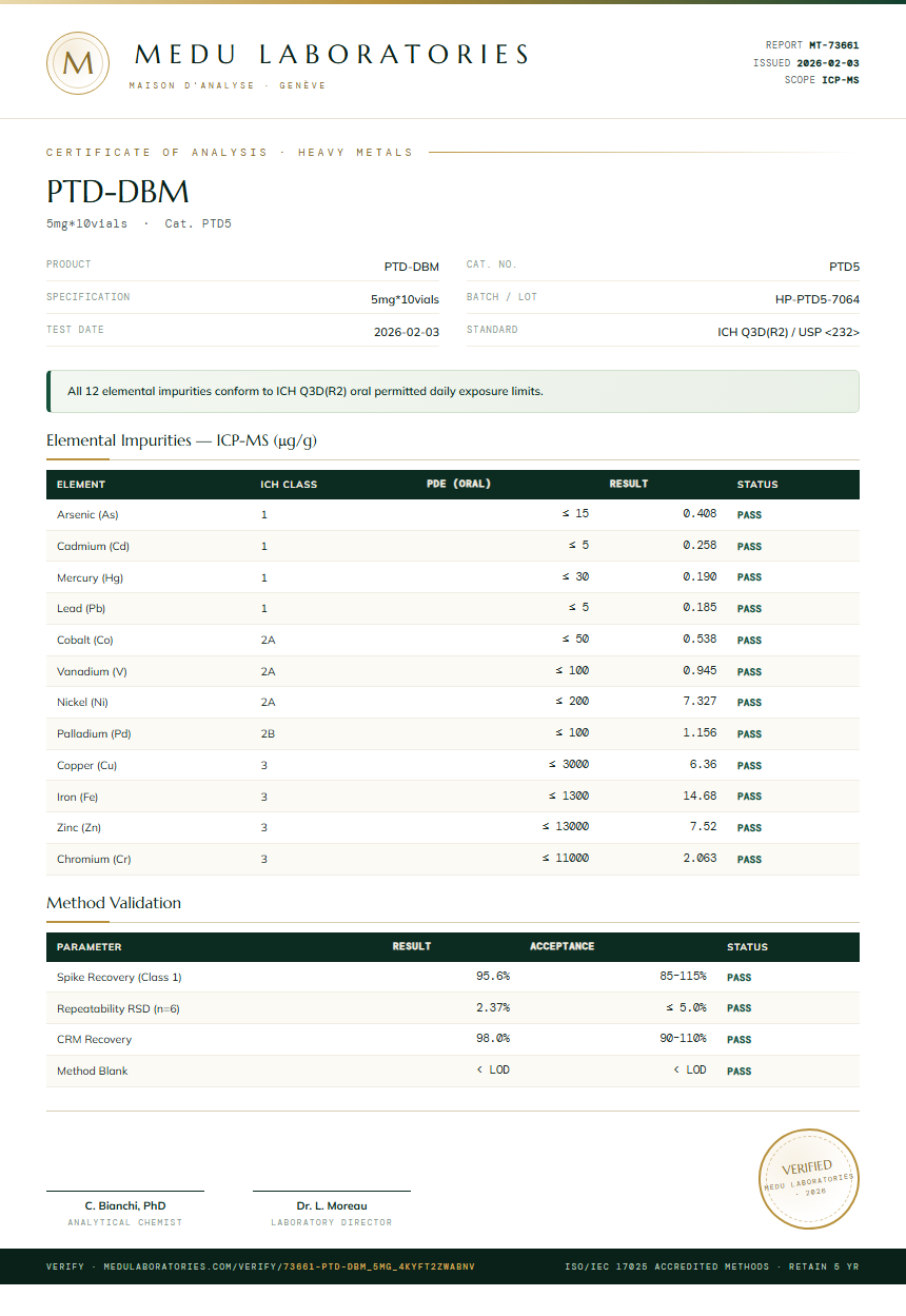 PTD-DBM Heavy Metals report by Medu Laboratories