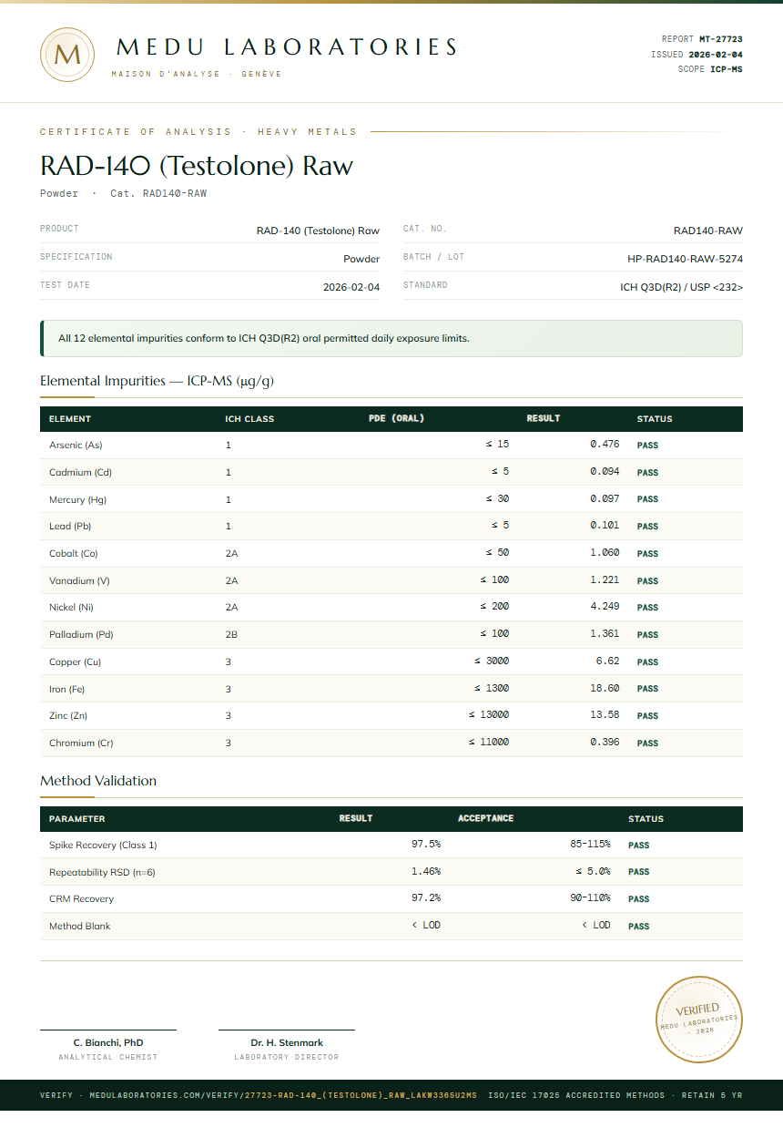 RAD-140 (Testolone) Raw Heavy Metals report by Medu Laboratories