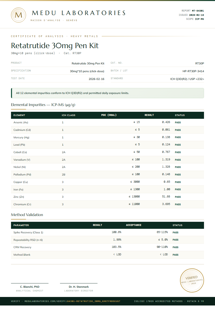 Retatrutide 30mg Pen Kit Heavy Metals report by Medu Laboratories