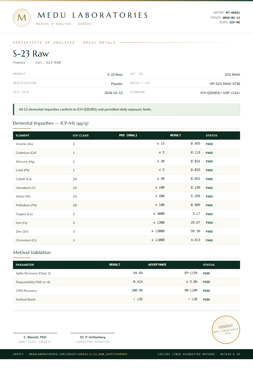 S-23 Raw Heavy Metals report by Medu Laboratories