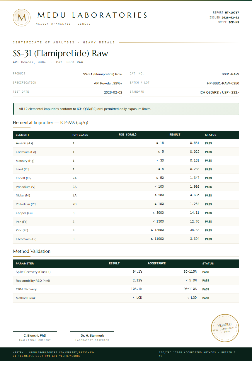 SS-31 (Elamipretide) Raw Heavy Metals report by Medu Laboratories