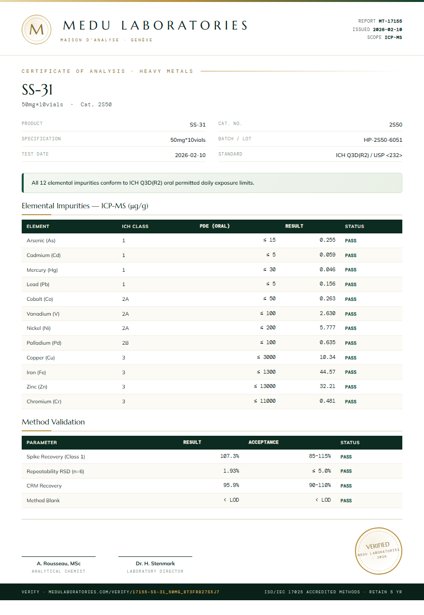 SS-31 Heavy Metals report by Medu Laboratories