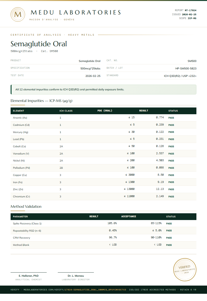 Semaglutide Oral Heavy Metals report by Medu Laboratories