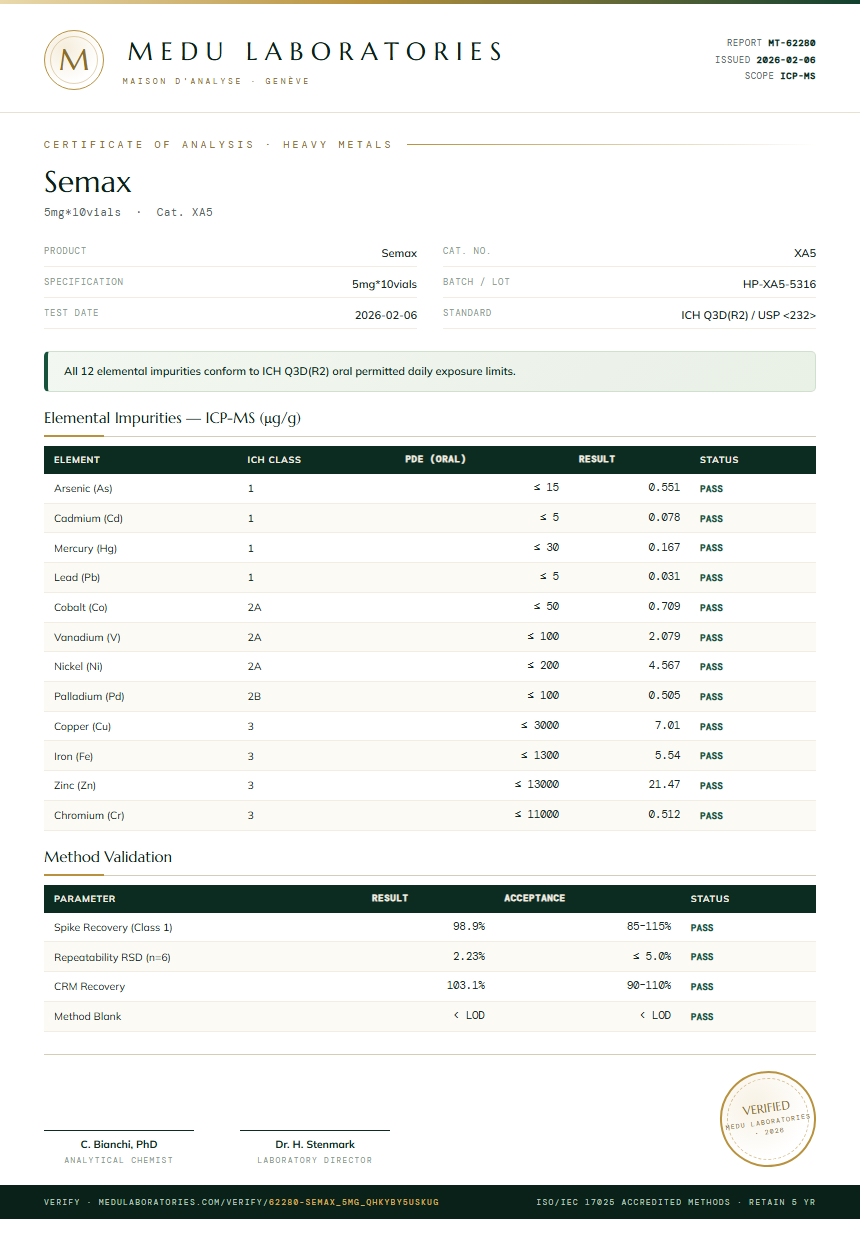 Semax Heavy Metals report by Medu Laboratories