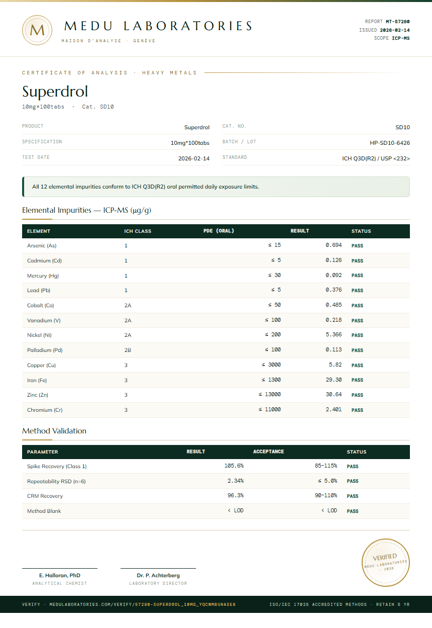 Superdrol Heavy Metals report by Medu Laboratories