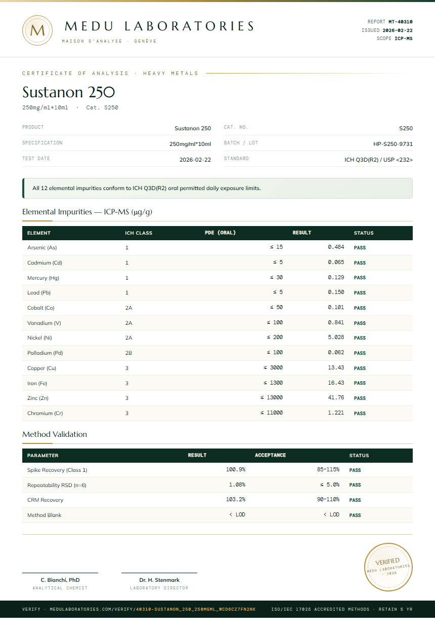 Sustanon 250 Heavy Metals report by Medu Laboratories