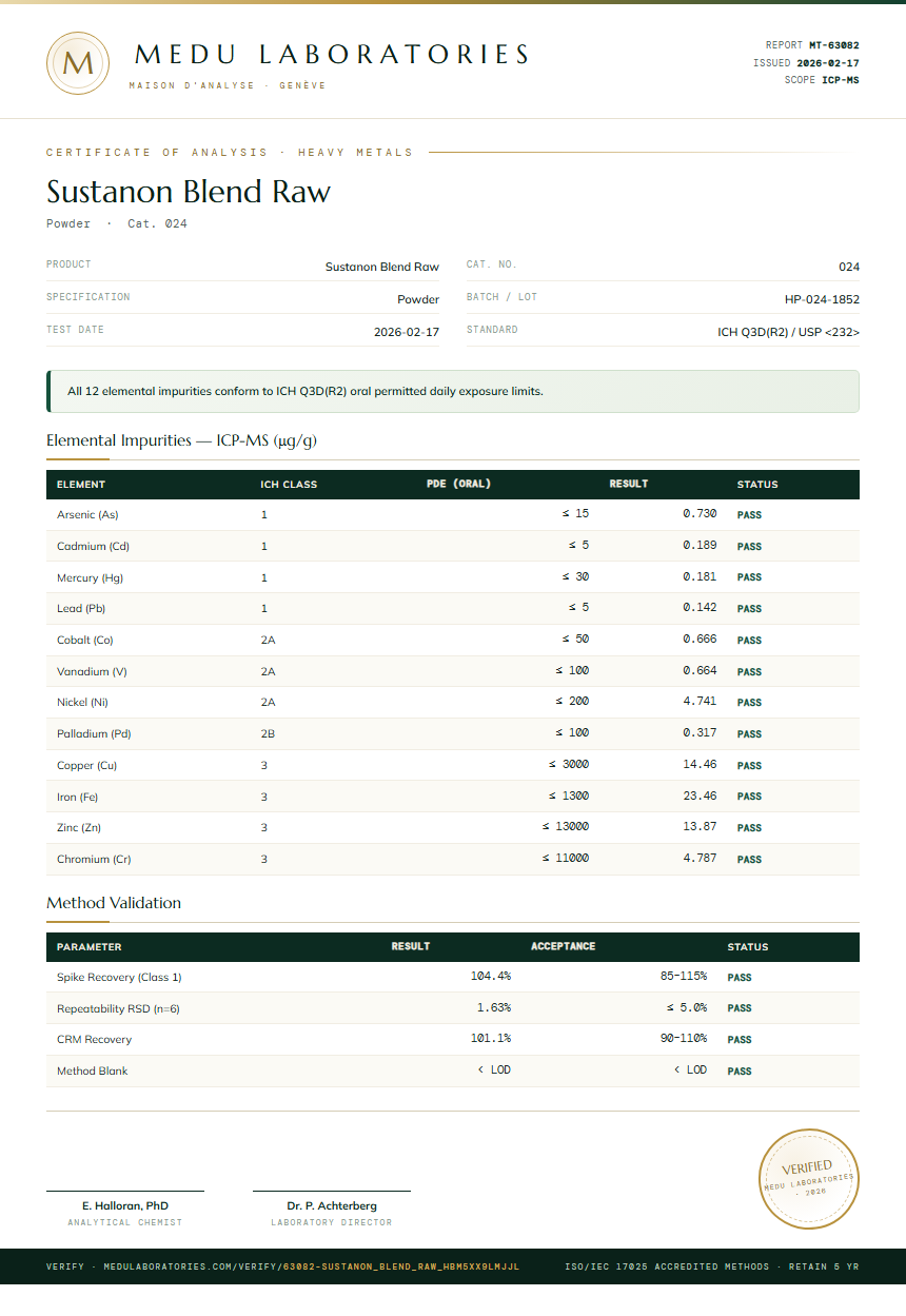 Sustanon Blend Raw Heavy Metals report by Medu Laboratories