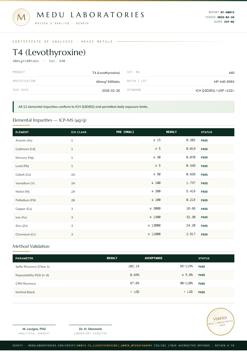T4 (Levothyroxine) Heavy Metals report by Medu Laboratories