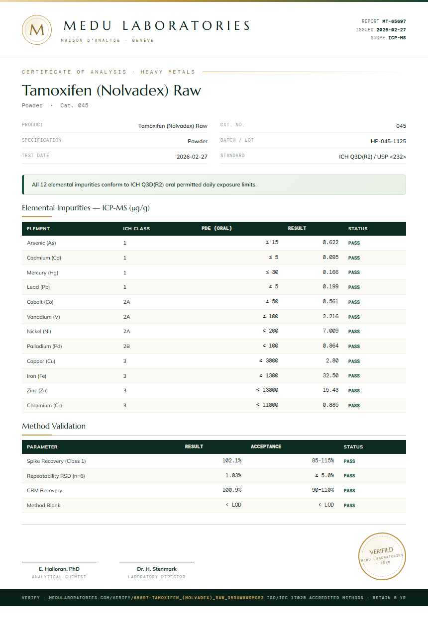 Tamoxifen (Nolvadex) Raw Heavy Metals report by Medu Laboratories