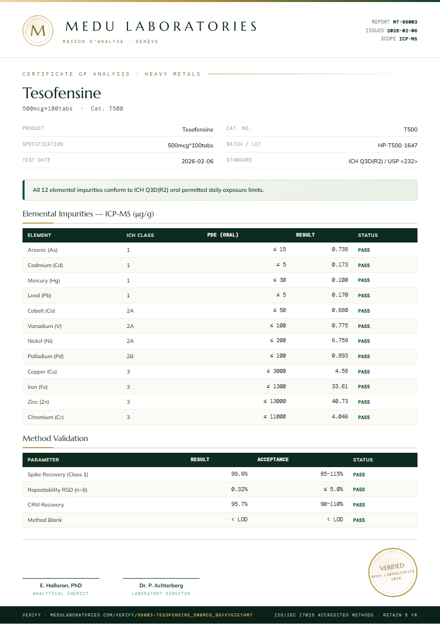 Tesofensine Heavy Metals report by Medu Laboratories