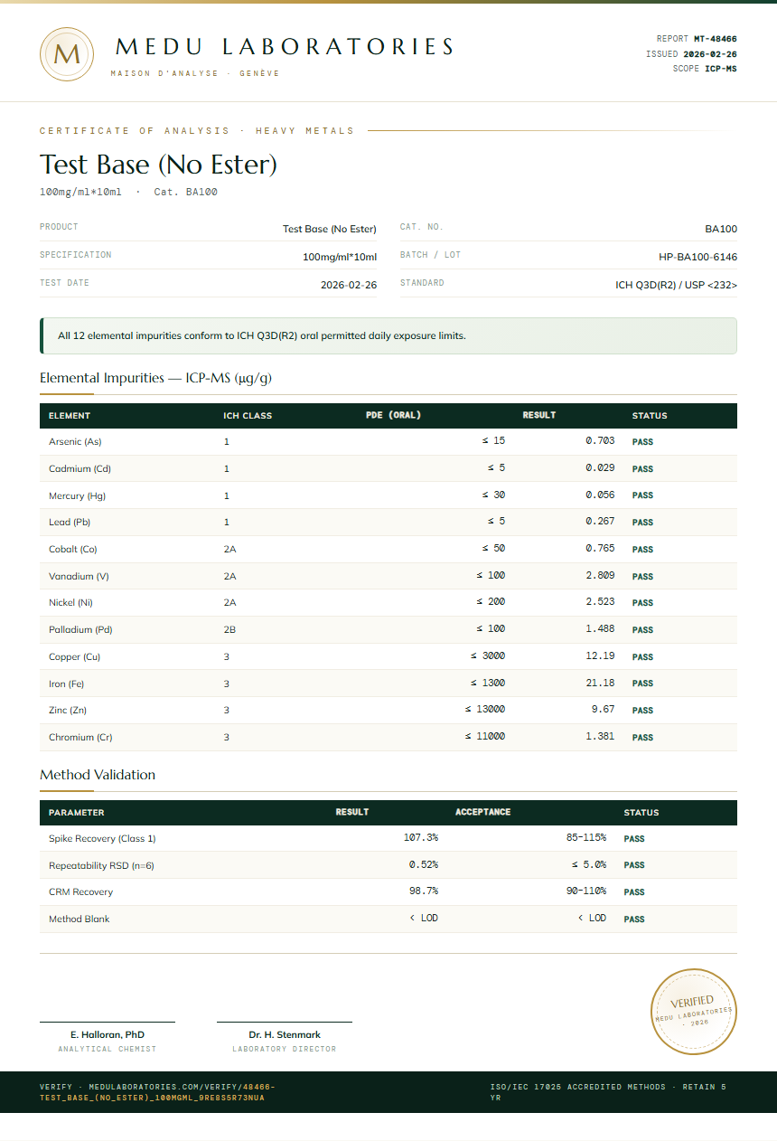 Test Base (No Ester) Heavy Metals report by Medu Laboratories
