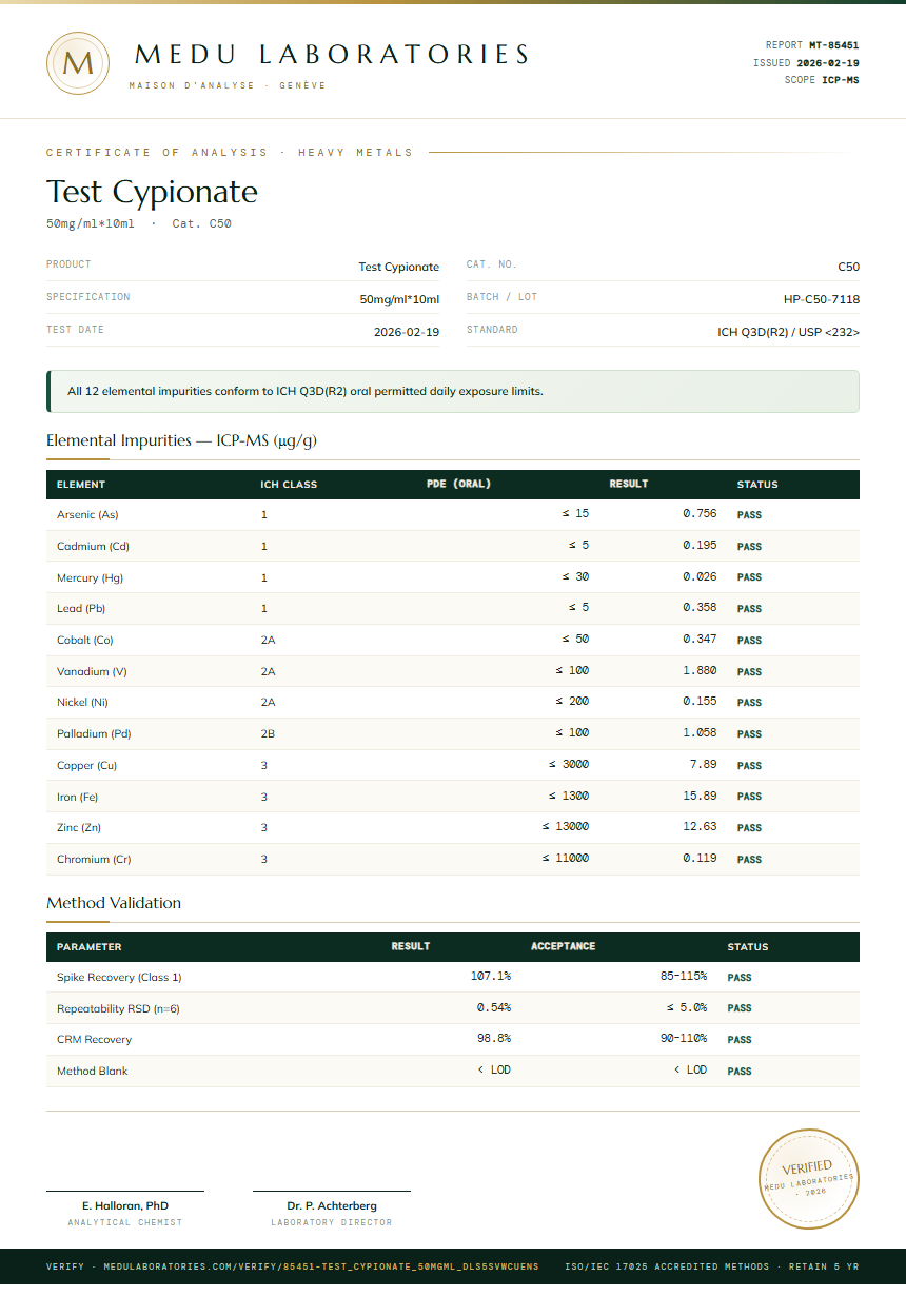 Test Cypionate Heavy Metals report by Medu Laboratories