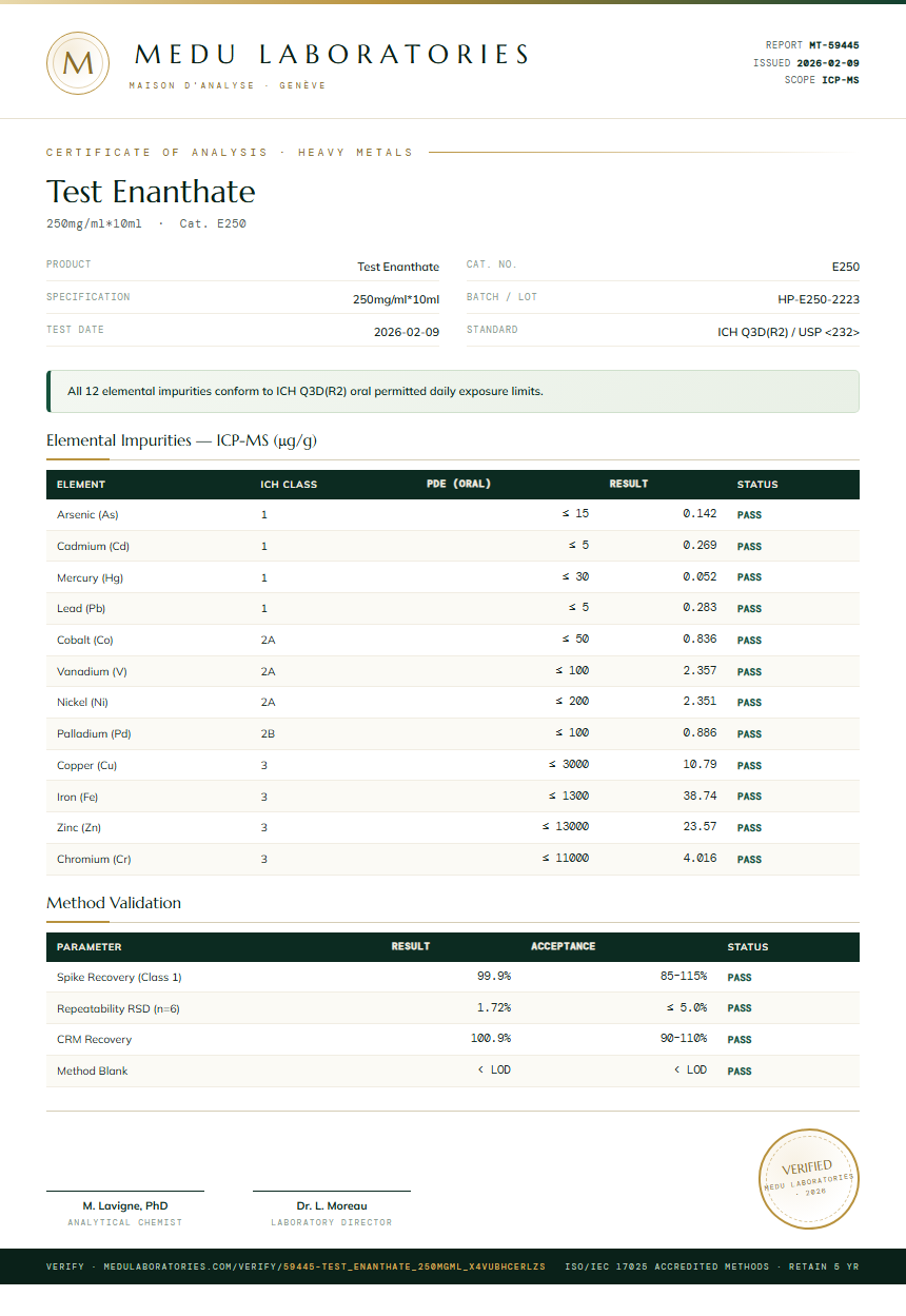 Test Enanthate Heavy Metals report by Medu Laboratories