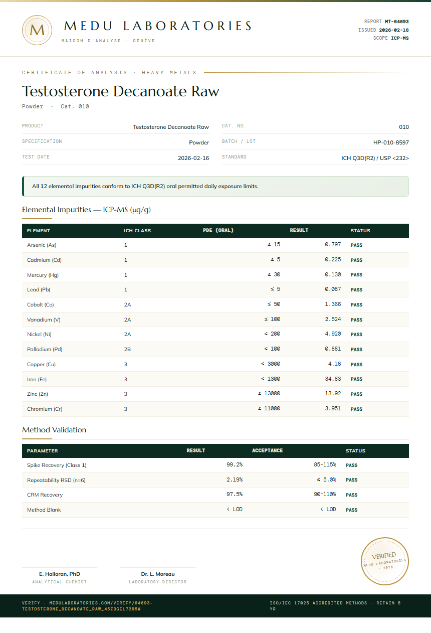 Testosterone Decanoate Raw Heavy Metals report by Medu Laboratories