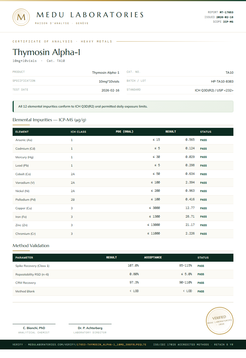 Thymosin Alpha-1 Heavy Metals report by Medu Laboratories
