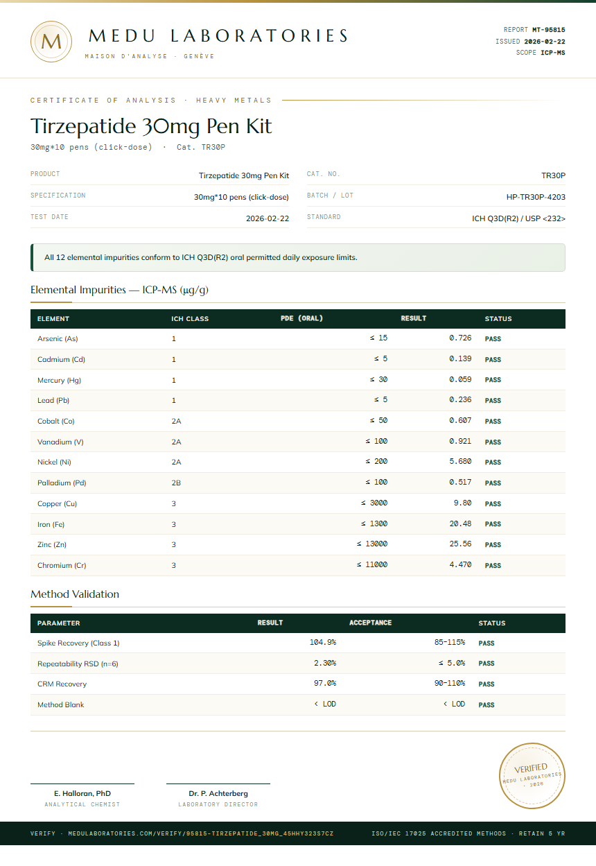Tirzepatide Heavy Metals report by Medu Laboratories