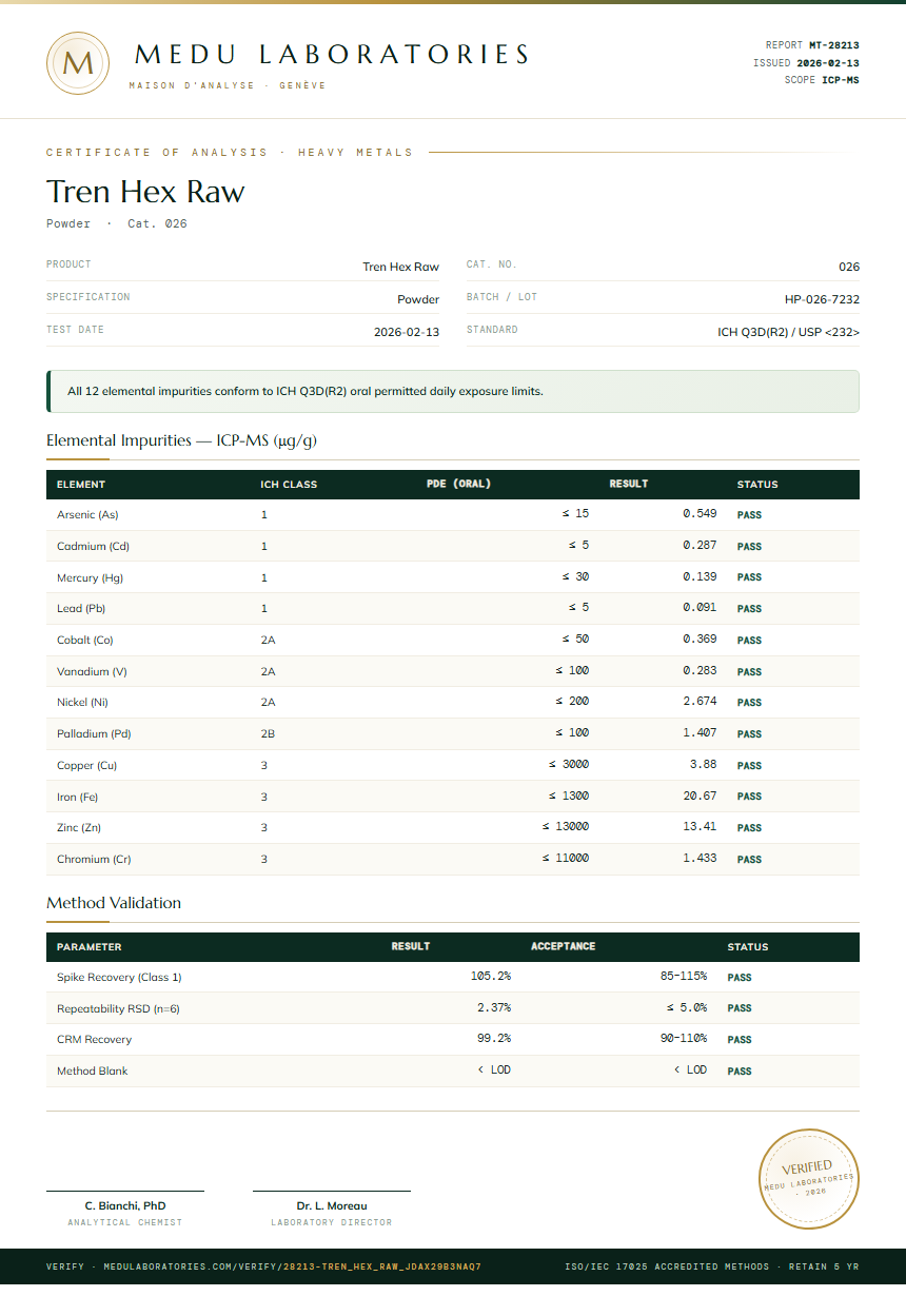 Tren Hex Raw Heavy Metals report by Medu Laboratories