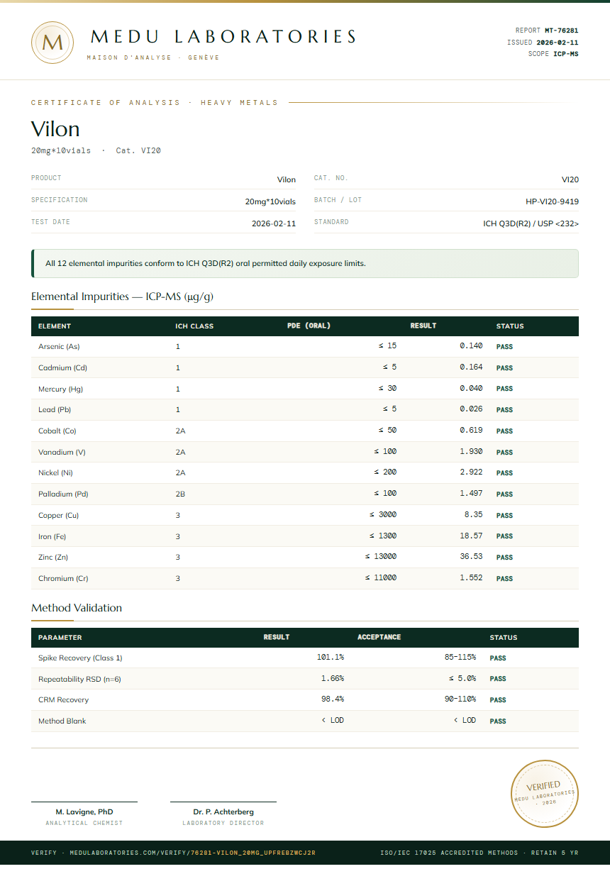 Vilon Heavy Metals report by Medu Laboratories