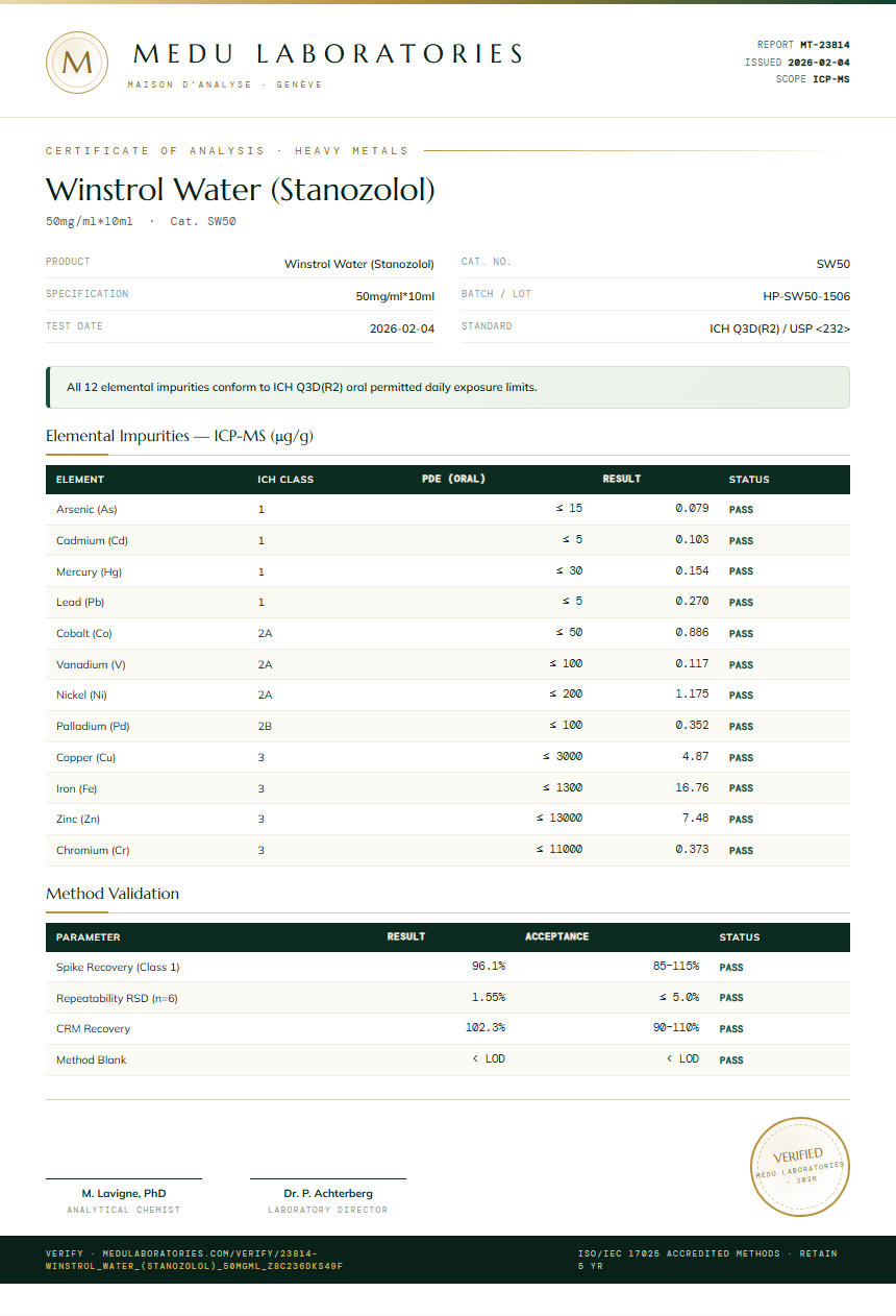 Winstrol Water (Stanozolol) Heavy Metals report by Medu Laboratories