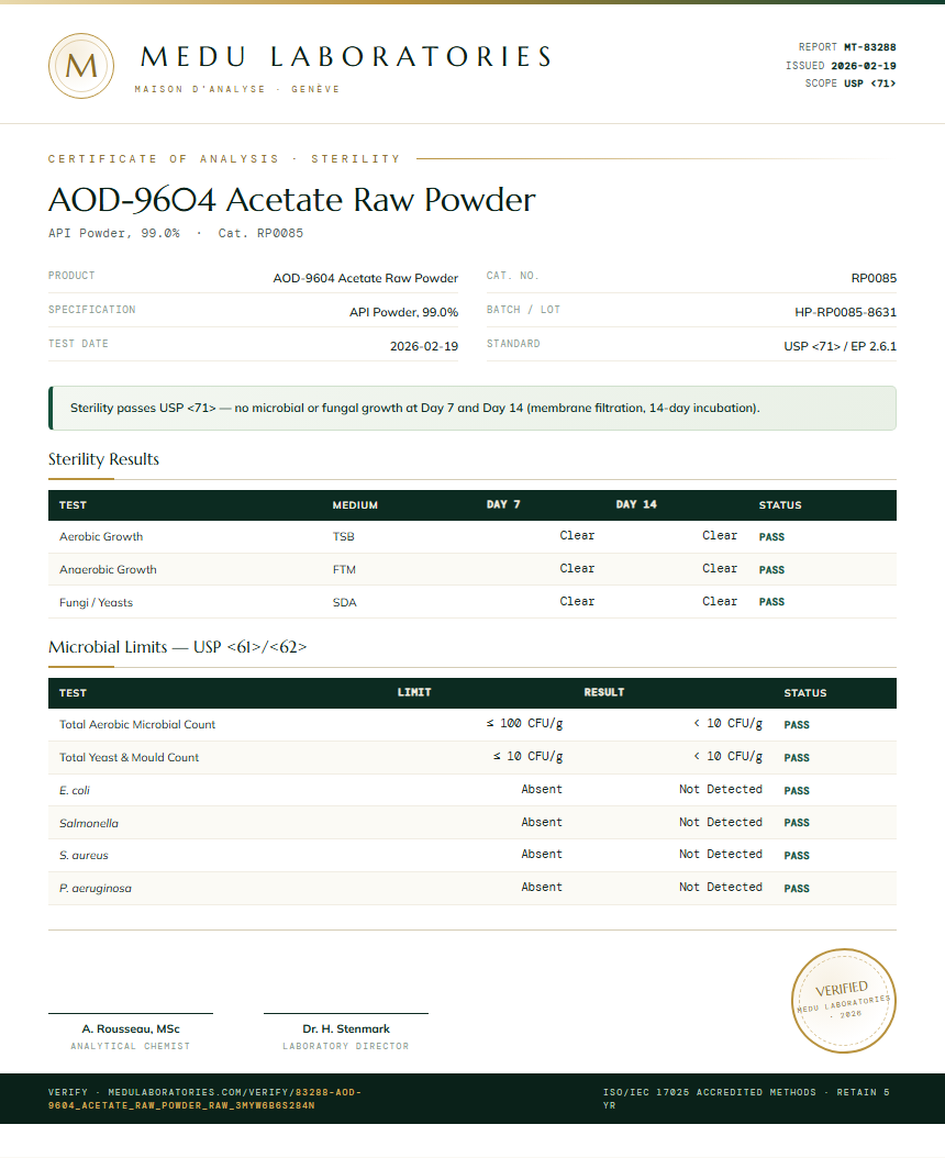AOD-9604 Acetate Raw Powder Sterility report by Medu Laboratories