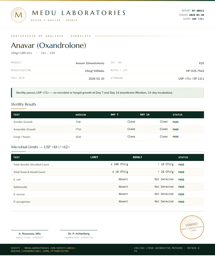 Anavar (Oxandrolone) Sterility report by Medu Laboratories